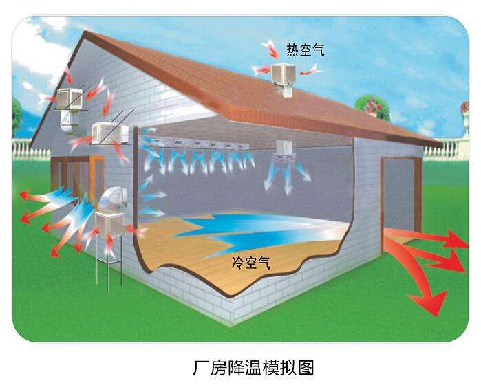 潤東方環(huán)?？照{(diào)使用起來怎么樣？