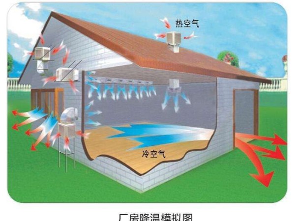 潤東方環(huán)?？照{(diào)使用起來怎么樣？