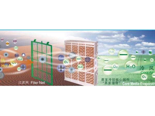 太昌通風(fēng)降溫環(huán)?？照{(diào)